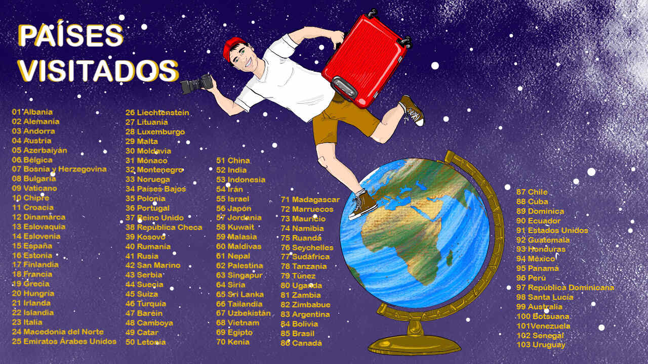 Países visitados resize Países visitados